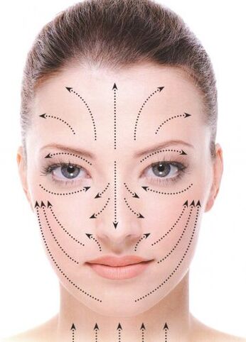 Lignes de massage du visage